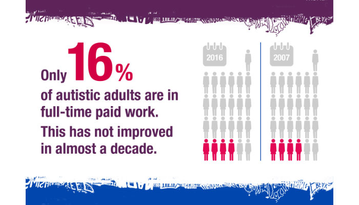 National Autistic Society campaign focuses on employment